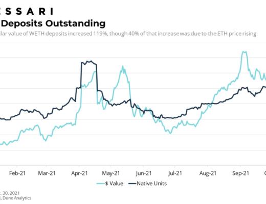 Messari报告：COMP错发的Q3 DeFi“老炮”Compound还好吗？总结