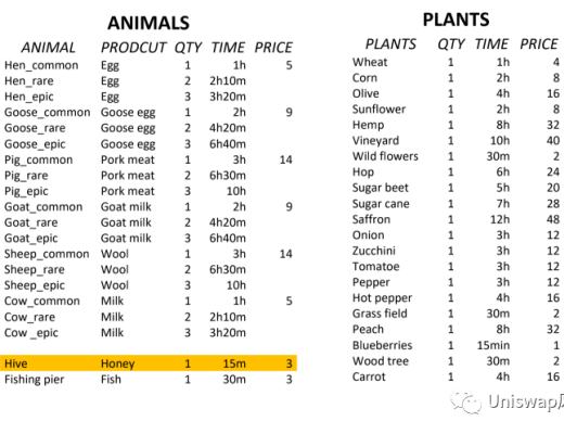 Farming Tales 农场故事 中文游戏攻略教程（建议收藏）