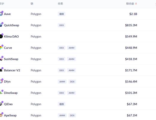 金色DeFi日报 | 稳定币DAI发行量突破70亿美元 创历史新高