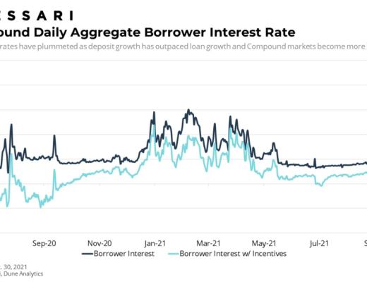 Messari报告：COMP错发的Q3 DeFi“老炮”Compound还好吗？总结
