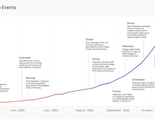 金色观察 | 硅谷加密大VC支持的疯狂项目Worldcoin