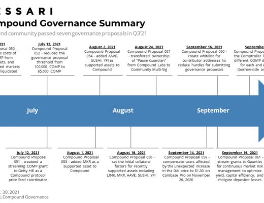 Messari报告：COMP错发的Q3 DeFi“老炮”Compound还好吗？总结