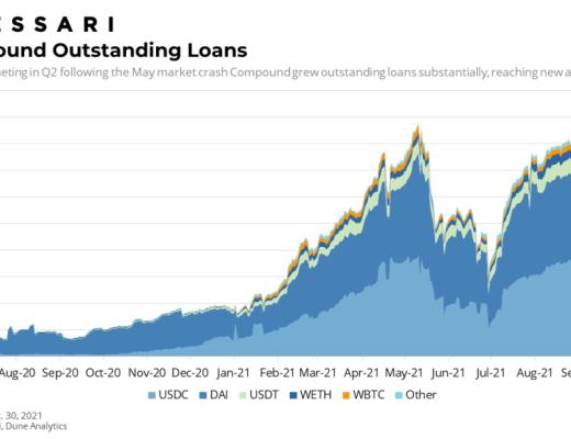 Messari报告：COMP错发的Q3 DeFi“老炮”Compound还好吗？总结