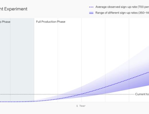 金色观察 | 硅谷加密大VC支持的疯狂项目Worldcoin