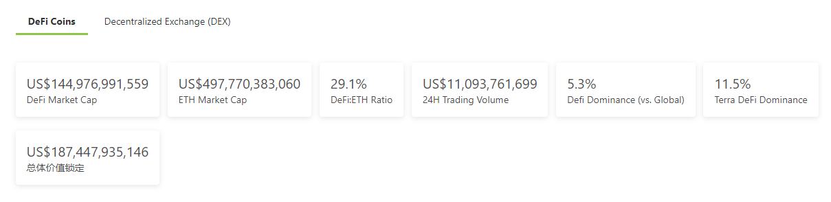 金色DeFi日报 | 稳定币DAI发行量突破70亿美元 创历史新高