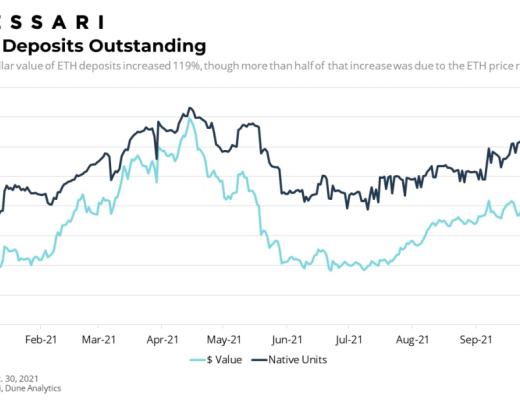 Messari报告：COMP错发的Q3 DeFi“老炮”Compound还好吗？总结