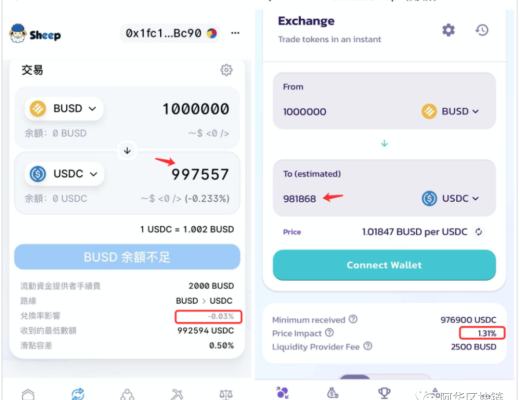 Sheepdex：不仅仅是 BSC 链上的 Uniswap V3