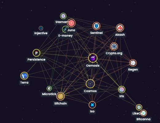 被低估的Terra生态究竟有无爆发的潜力？