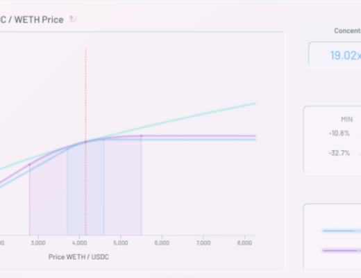 Sheepdex：不仅仅是 BSC 链上的 Uniswap V3