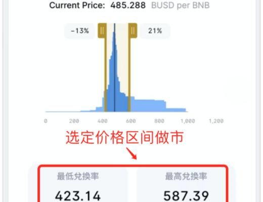 Sheepdex：不仅仅是 BSC 链上的 Uniswap V3
