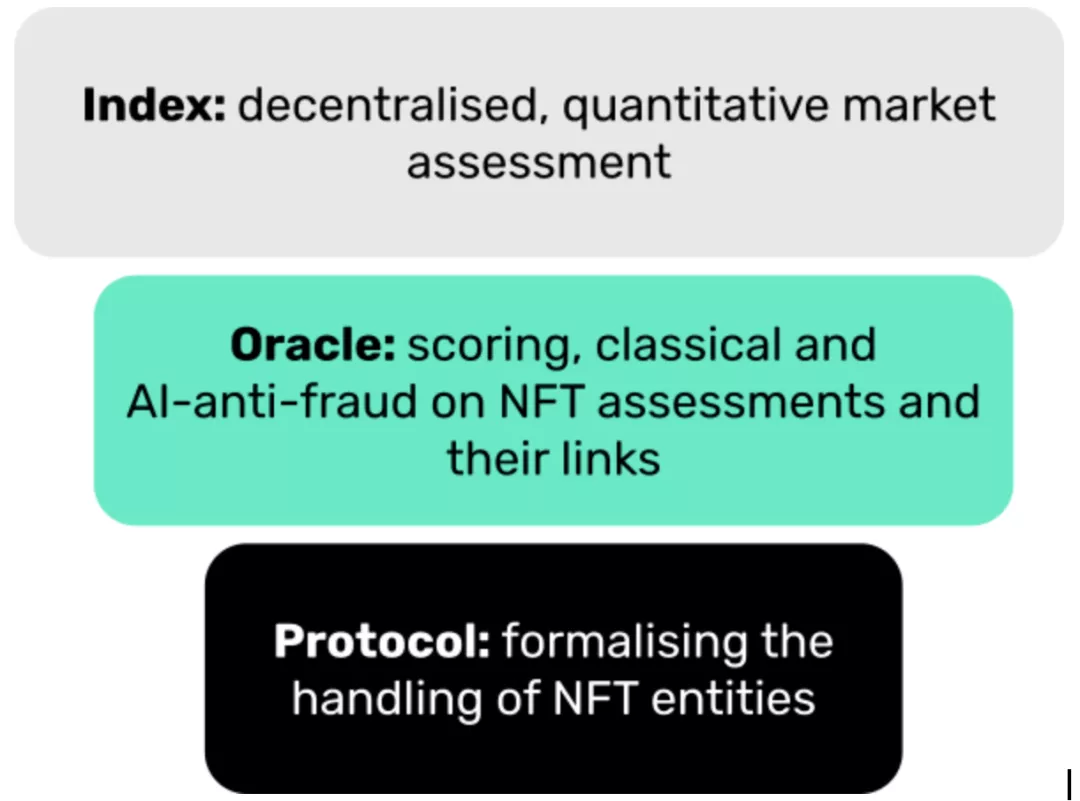 ENVELOP:让NFT跨链 交易玩法多样化