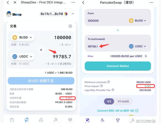 Sheepdex：不仅仅是 BSC 链上的 Uniswap V3