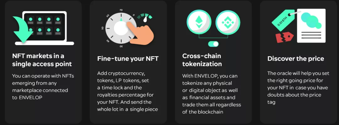 ENVELOP:让NFT跨链 交易玩法多样化