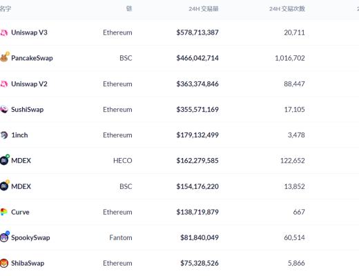 DeFi周刊 |DeFi 平台 EQIFI 推出加密万事达卡