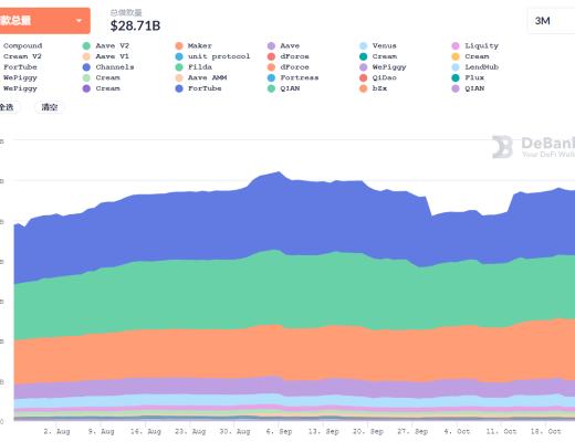 DeFi周刊 |DeFi 平台 EQIFI 推出加密万事达卡