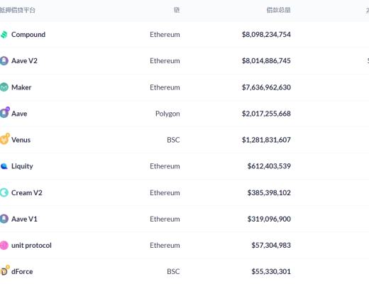 DeFi周刊 |DeFi 平台 EQIFI 推出加密万事达卡
