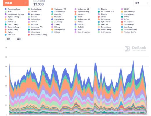 DeFi周刊 |DeFi 平台 EQIFI 推出加密万事达卡