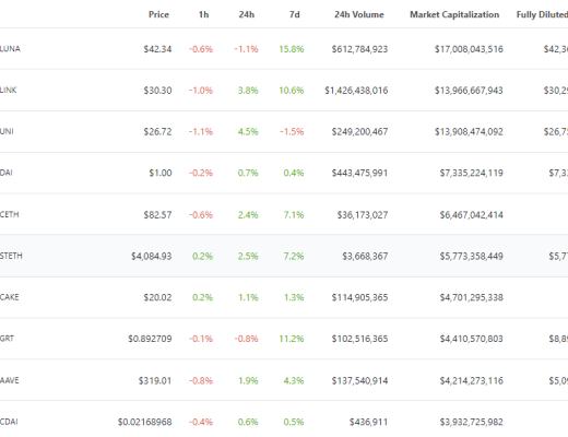 DeFi周刊 |DeFi 平台 EQIFI 推出加密万事达卡