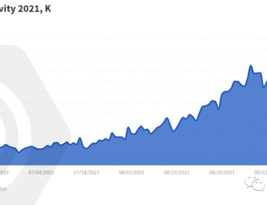 从游戏视角 解读区块链用户行为报告