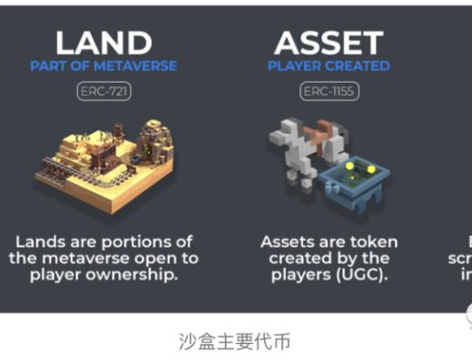 The Sandbox沙盒中文游戏攻略教程（建议收藏）