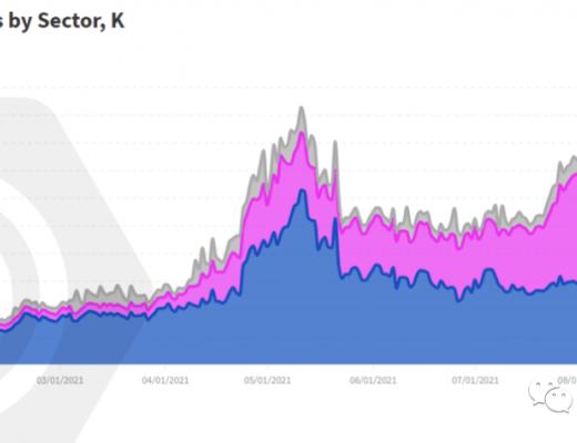 从游戏视角 解读区块链用户行为报告