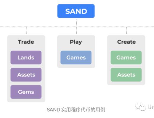 The Sandbox沙盒中文游戏攻略教程（建议收藏）