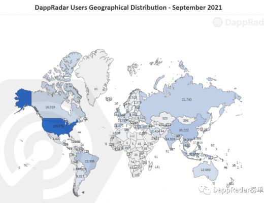 从游戏视角 解读区块链用户行为报告