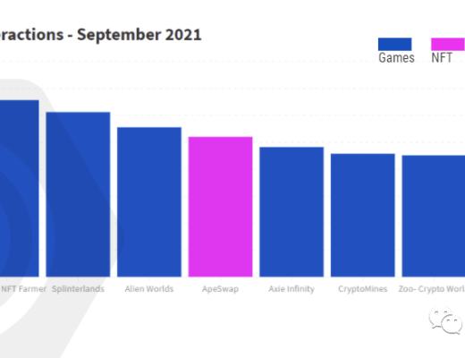 从游戏视角 解读区块链用户行为报告