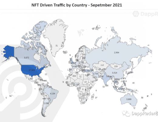 从游戏视角 解读区块链用户行为报告