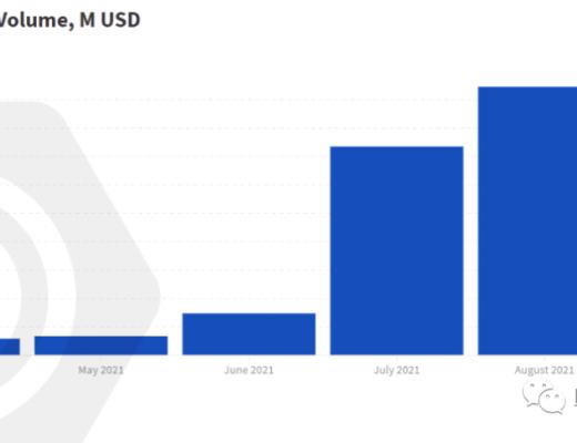 从游戏视角 解读区块链用户行为报告