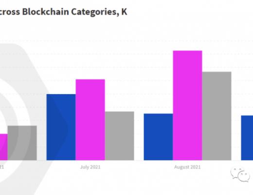 从游戏视角 解读区块链用户行为报告