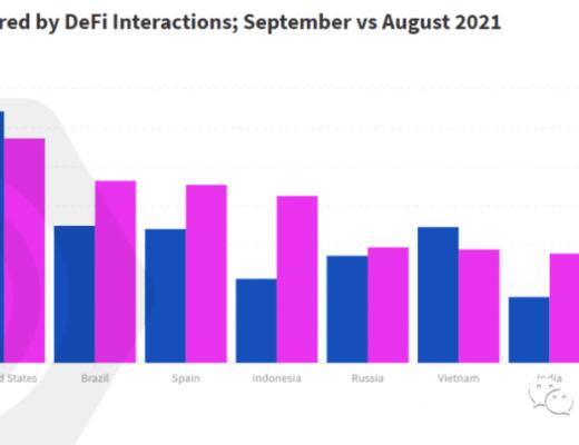 从游戏视角 解读区块链用户行为报告