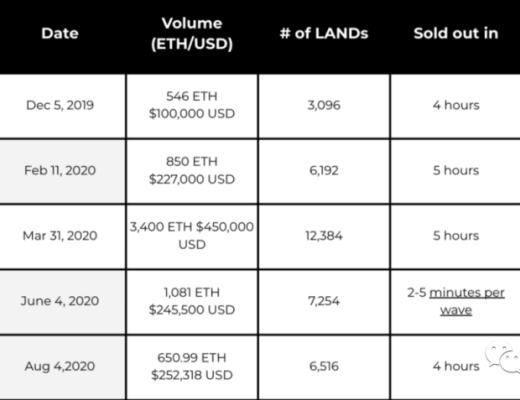 The Sandbox沙盒中文游戏攻略教程（建议收藏）