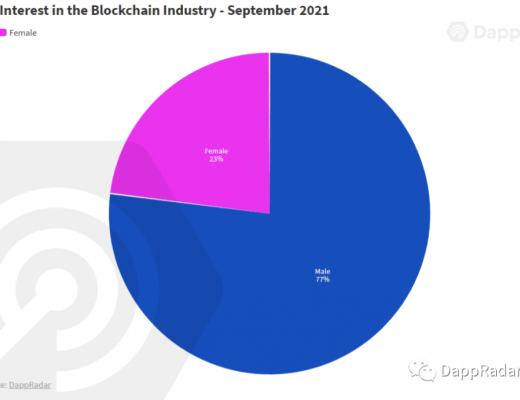 从游戏视角 解读区块链用户行为报告