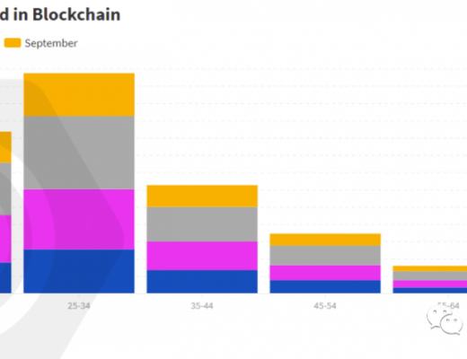 从游戏视角 解读区块链用户行为报告