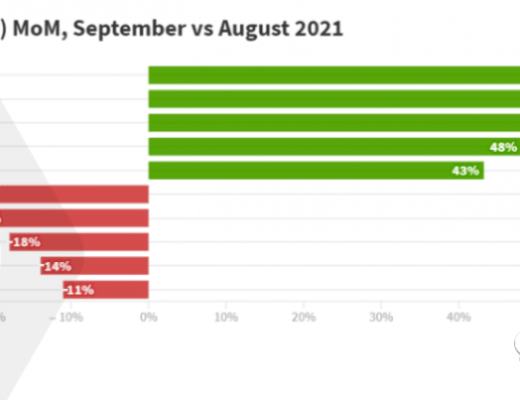 从游戏视角 解读区块链用户行为报告