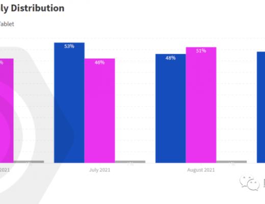 从游戏视角 解读区块链用户行为报告