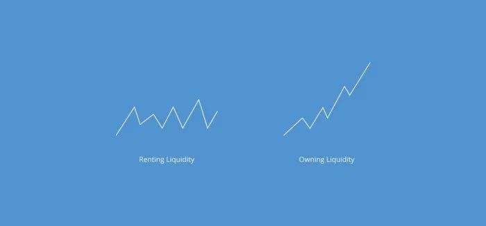 协议拥有的流动性可以成为 DeFi 2.0 吗?