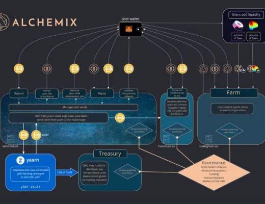 协议拥有的流动性可以成为 DeFi 2.0 吗?