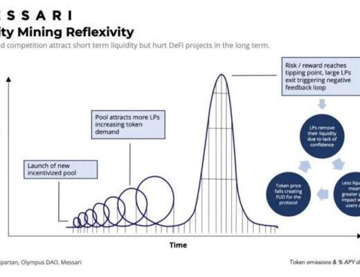 协议拥有的流动性可以成为 DeFi 2.0 吗?