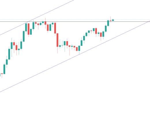 金色趋势丨BTC弧形反转 下一步走势如何？