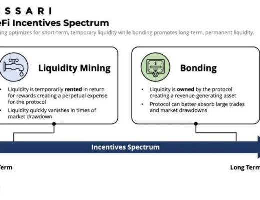 协议拥有的流动性可以成为 DeFi 2.0 吗?