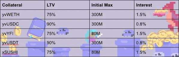 协议拥有的流动性可以成为 DeFi 2.0 吗?