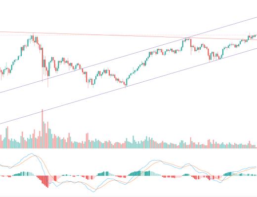 金色趋势丨ETH稳步向上 蓄势新高