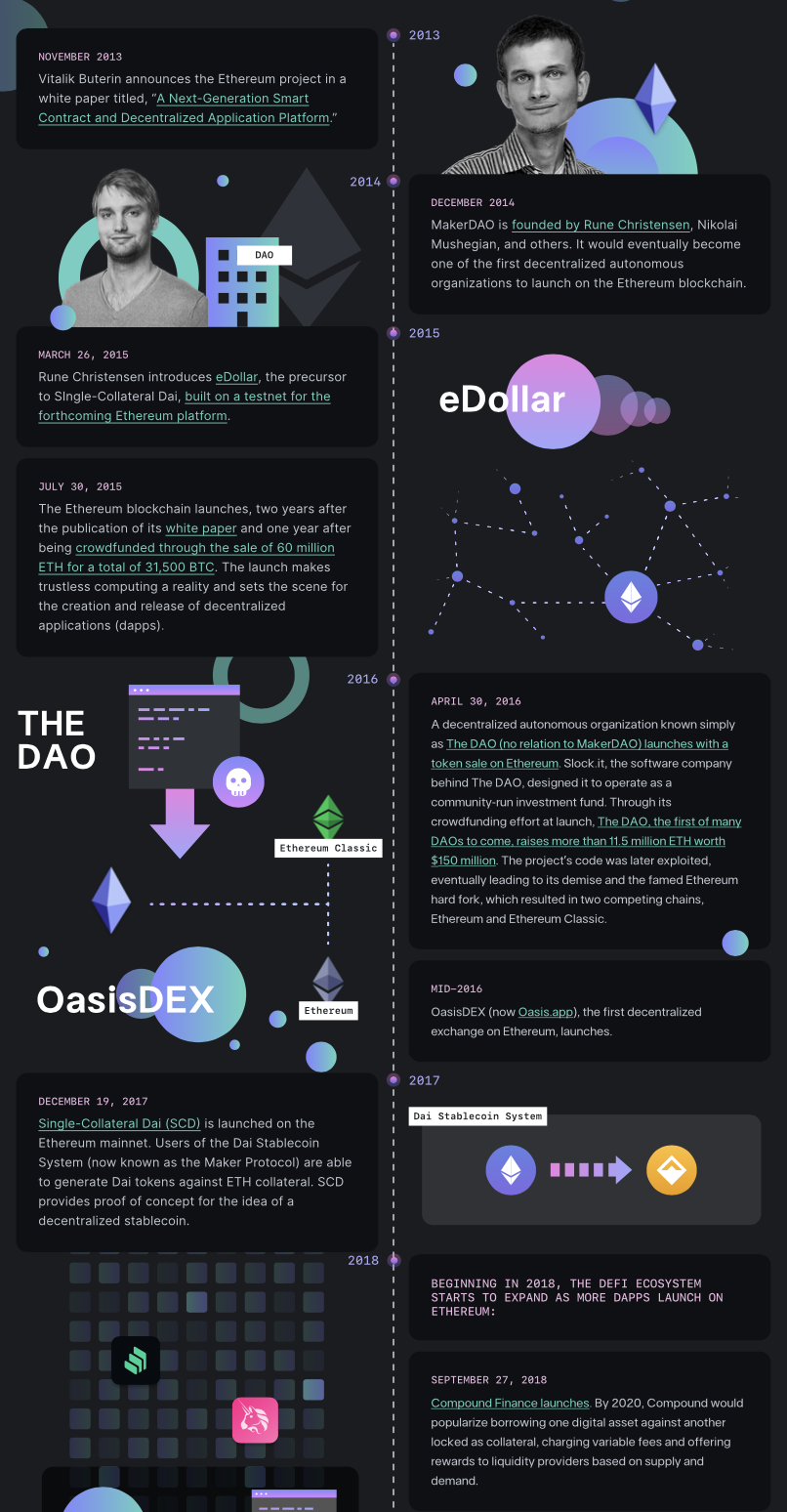 新手怎么玩DeFi？看完这篇攻略你就懂了