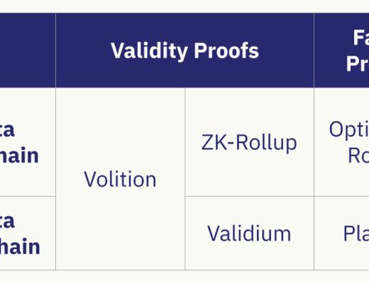 金色硬核 | 初学者指南：一文读懂以太坊扩容方案