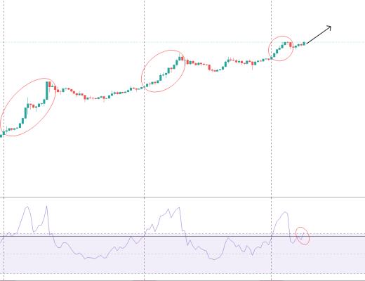 金色趋势丨短期调整是为后市主升浪做准备？