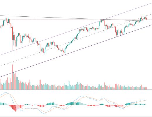 金色趋势丨ETH回落是机会还是风险？