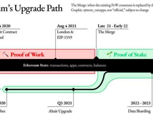 金色硬核 | 初学者指南：一文读懂以太坊扩容方案