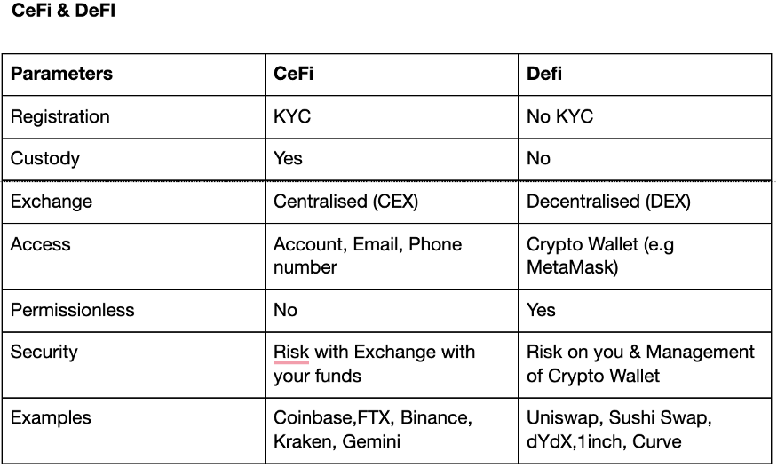 新手怎么玩DeFi？看完这篇攻略你就懂了